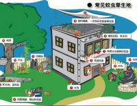 好雨知時(shí)節(jié)，防蚊正當(dāng)時(shí)